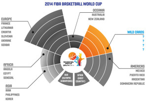 Mondiali Basket 2014